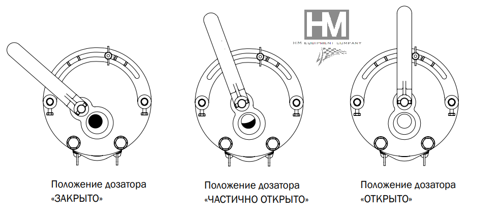 Дозатор FSV